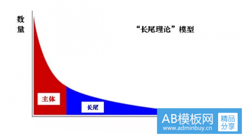 90%的西安外贸企业都不知道的技巧:利用长尾关键