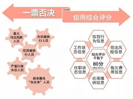 重磅!优化营商环境深圳“秒批”服务再升级