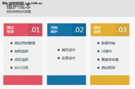 [测试十年]搜狗测试五六年：思维模式(三)