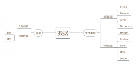 iOS业务组件化框架Axe详解