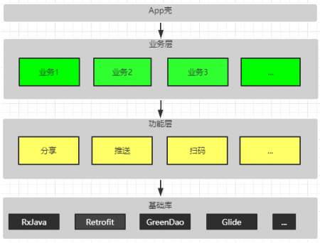 iOS业务组件化框架Axe详解