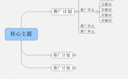 [南通seo外包服务]关键词seo优化服务