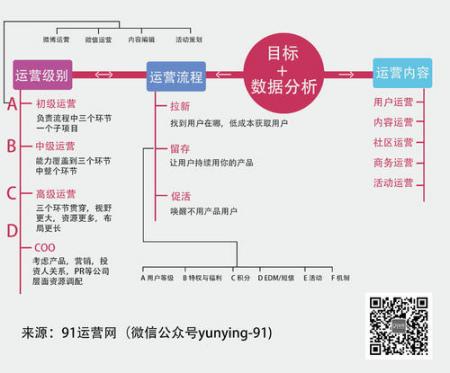 活动策划宣传推广的8大主题要素分享