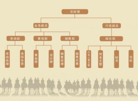 线上推广:如何策划一场成功的活动方案？