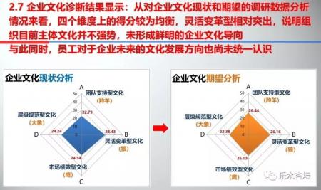 OD：文化诊断量度老板的性格......