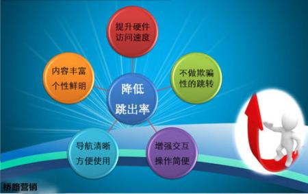 【网络营销分析】挖掘长尾关键词的方法