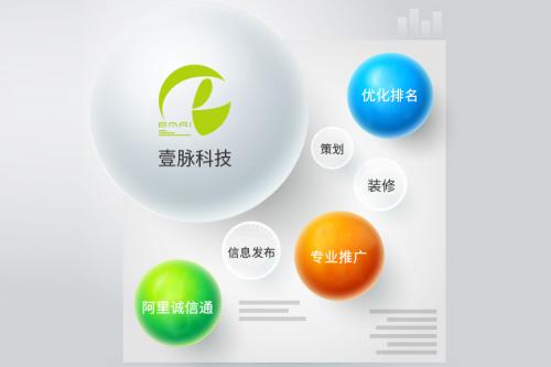 阿里巴巴诚信通关键词优化4种技巧