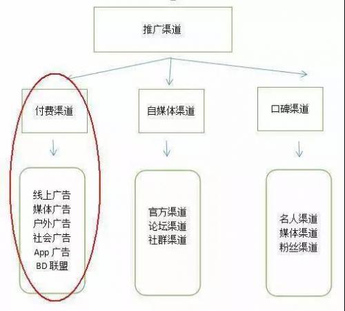 远特通信喜牛APP线上线下最新推广引流方法大全