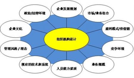 【seo方案案例】 白杨：SEO案例某化工类B2B平台