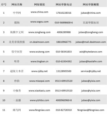 搜狗、秒拍等11家网站变更举报方式