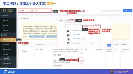 店小蜜大促期间提高水平：降低转人工率的诊断