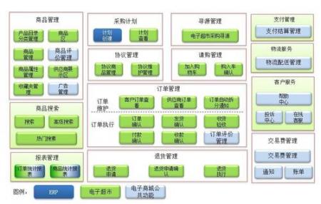 【e创新】百佳案例40：锦程物流网美元快付平台