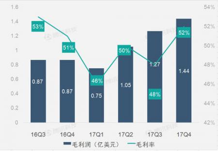 搜狗财报电话会议实录：流量获取成本可能会上