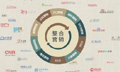 企业如何用好互联网整合营销？
