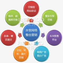 企业如何用好互联网整合营销？
