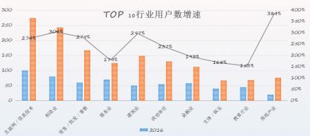 【战略合作】我司已和口袋助理达成战略合作,成为直属经销商,共同耕耘成都市场！