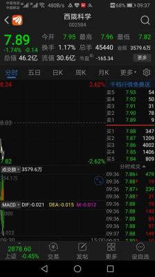 网游有风险买卖需谨慎