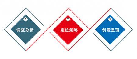成都企业网站建设环节容易被忽视的问题分析
