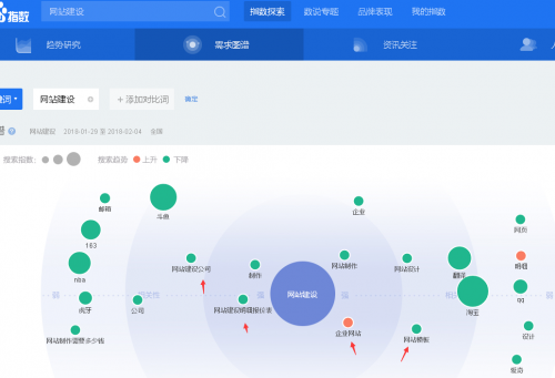 百度指数分析seo关键词优化