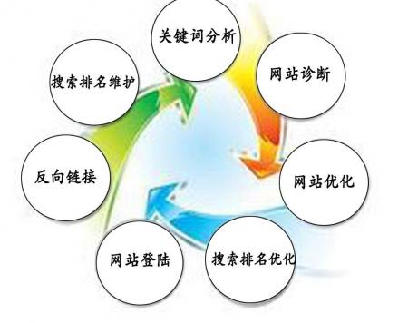 雅安网站优化_雅安企业网站排名_[免费网站诊断