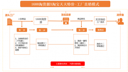  强开村淘！1688分销；专业的淘宝网赚公司实力技术都是顶尖的 业界杂谈 第7张