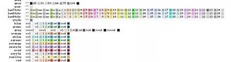 云课堂（5） | Circos画图入门教程