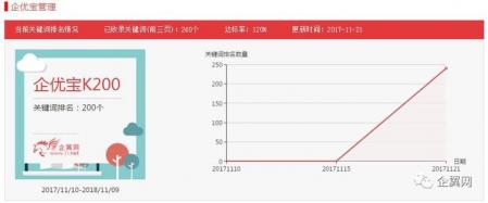 恭祝企翼网企优宝登陆百度云万亿市场 共筑云生态 _seo站长平台