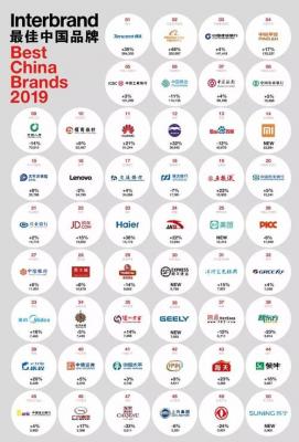 2019年家居行业品牌咨询公司排行榜