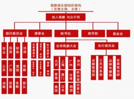 2018年度知名的品牌咨询公司有哪些？