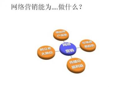 网络口碑营销的策略和实施技巧