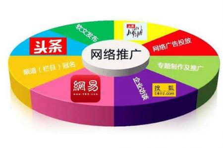 网络口碑指什么?如何实施网络口碑营销？