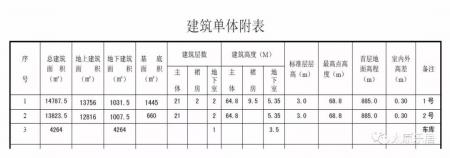 太原昊业公馆、昊业文化创意苑（地块一、二）