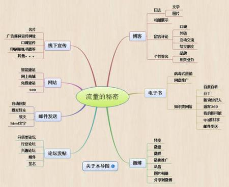 【广西seo】手机端网站创建的步骤是什么