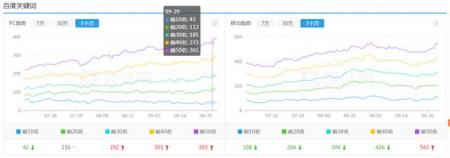 SEO网站微调实战经验分享 _seo网站内容优化