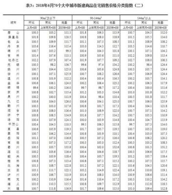 房价又涨了？2月份驻马店最新房价出炉！