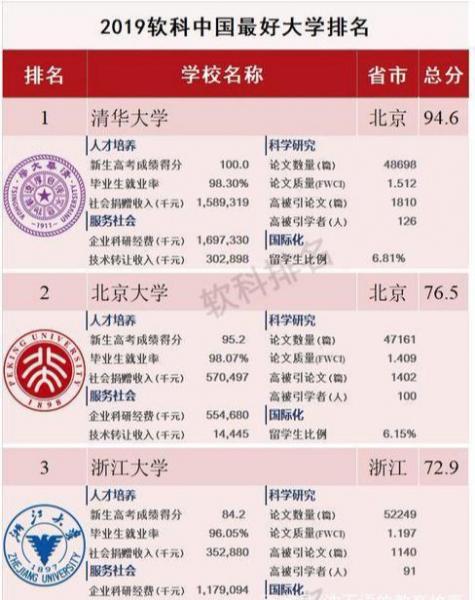 高校排行榜那么多网友关注排名高校关注啥