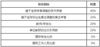 高校排行榜那么多网友关注排名高校关注啥