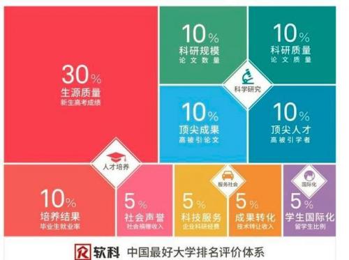 高校排行榜那么多网友关注排名高校关注啥