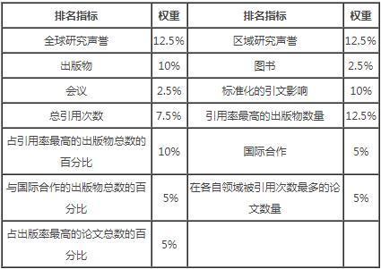 高校排行榜那么多网友关注排名高校关注啥