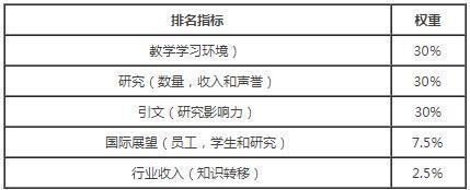 高校排行榜那么多网友关注排名高校关注啥