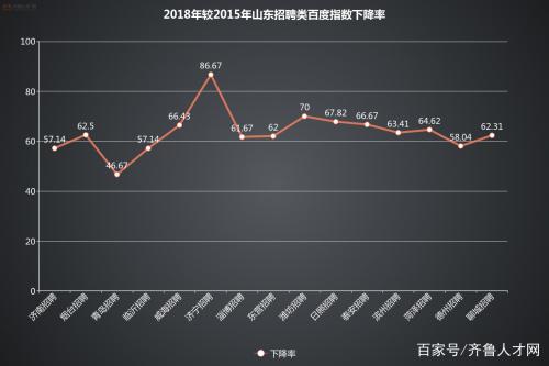 百度指数版：求职者去哪儿