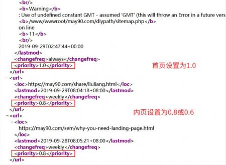 网站地图优先级 网站地图优先级