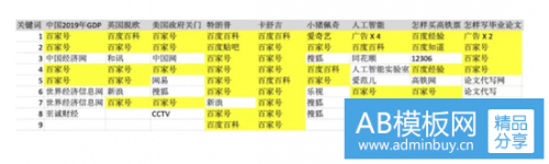 百度已死：沦为替百家号导流的工具