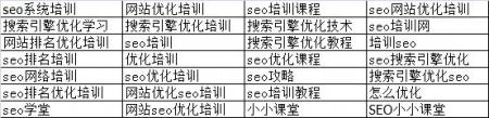 网站内链不合理导致网站首页权重较低-小小课堂SEO教程