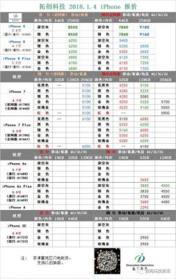 2018ipad降价规律表ipad一般什么时候降价！ 2018ipad降价规律表ipad一般什么时候降价！ 业界杂谈 第3张