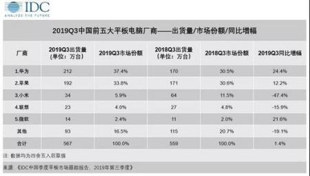 2018ipad降价规律表ipad一般什么时候降价！ 2018ipad降价规律表ipad一般什么时候降价！ 业界杂谈 第1张