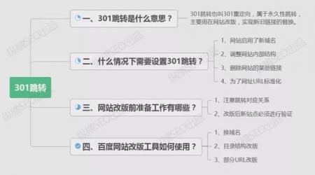 【惊雷算法】网站如何避免更换域名后的影响