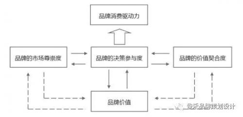 市场营销策划│2019年品牌营销策划塑造和社交媒