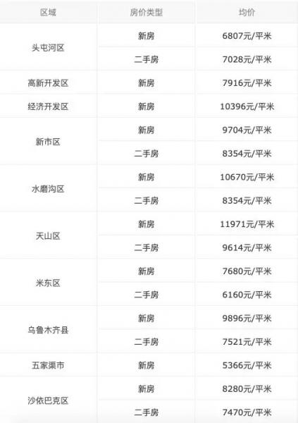 城市轮动典型|棚改红利托起的乌鲁木齐