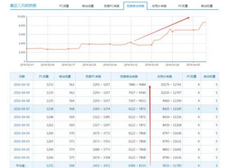 关键词快速排名？现实吗？ _seo网站内容优化